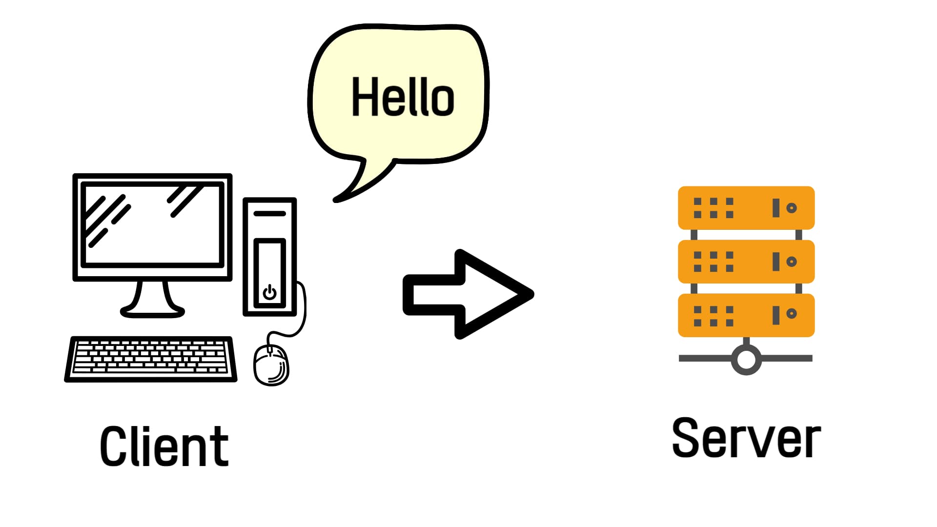 TLS RSA Step 1